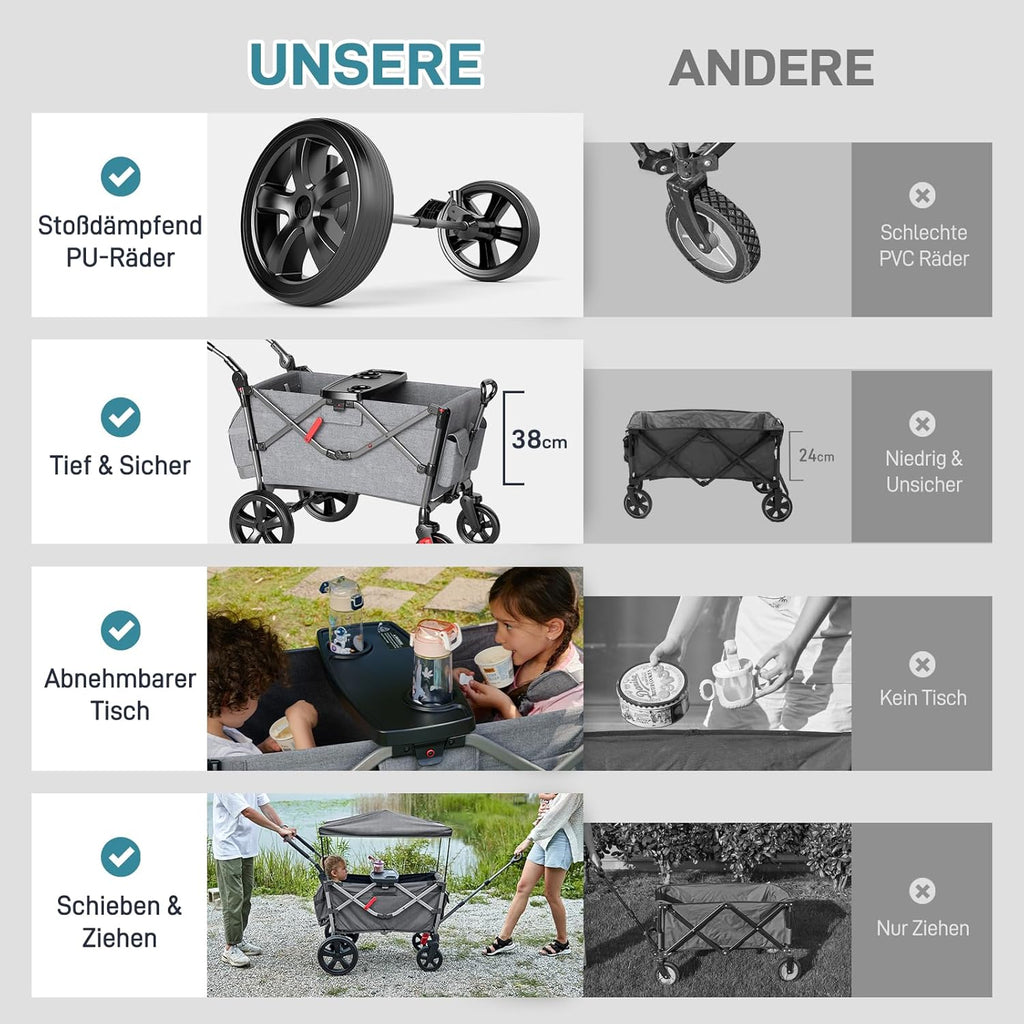 EVER ADVANCED Bollerwagen für 2 Kinder Faltbar mit Dach, Kinderwagen 2x5 Punkt Sicherheitsgurt mit Wickelrucksack, Bollerwagen mit Sitz, Handwagen Transportwagen, Ziehen & Schieben, Fußbremse